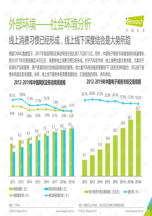 汽車后市場(chǎng)在線互聯(lián)網(wǎng)服務(wù)白皮書(shū) 互聯(lián)網(wǎng)信息服務(wù)的變革與機(jī)遇