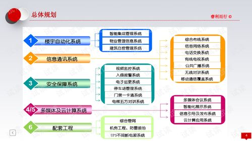 行政服務(wù)中心智能化系統(tǒng)建設(shè)方案 推動政務(wù)審批現(xiàn)代化轉(zhuǎn)型